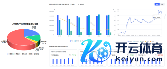 贵府来源：中康云瓴中药产业数据库