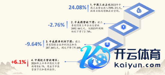 贵府来源：上市公司报表；中康CMH数据库；中康云瓴中药产业数据库