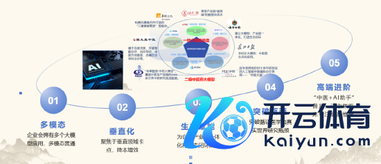 贵府来源：《2023年中医东谈主工智能白皮书》；中康CMH，中康云瓴中药产业数据库
