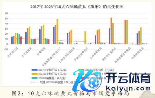贵府来源：国度医保局公开数据整理；中康CMH，中康云瓴中药产业数据库